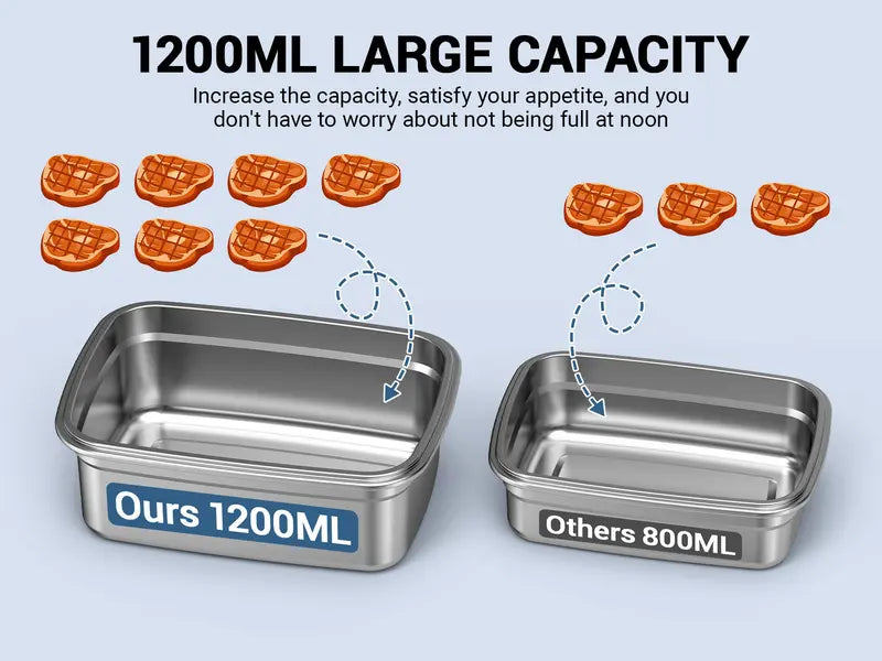 Self-Heating Electric Lunch Box, 100W, 40oz, Stainless Steel, Portable