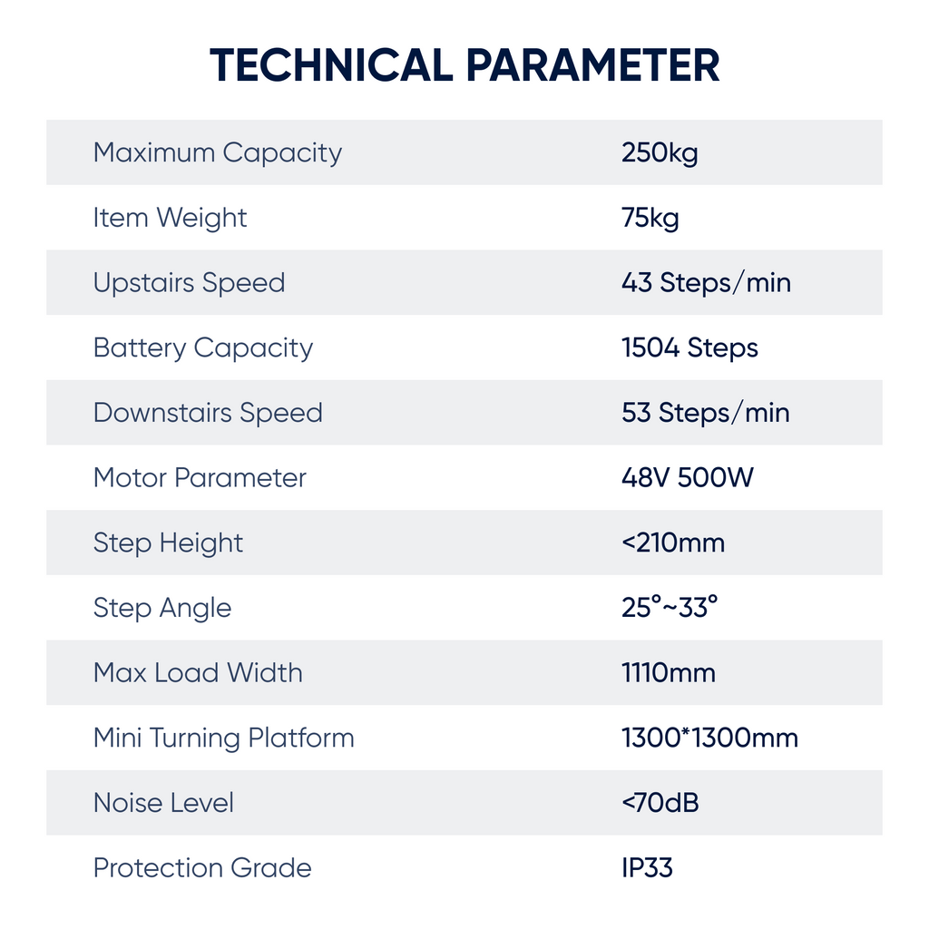 Electric Stair Climber Dolly 551 lbs Self-Balancing